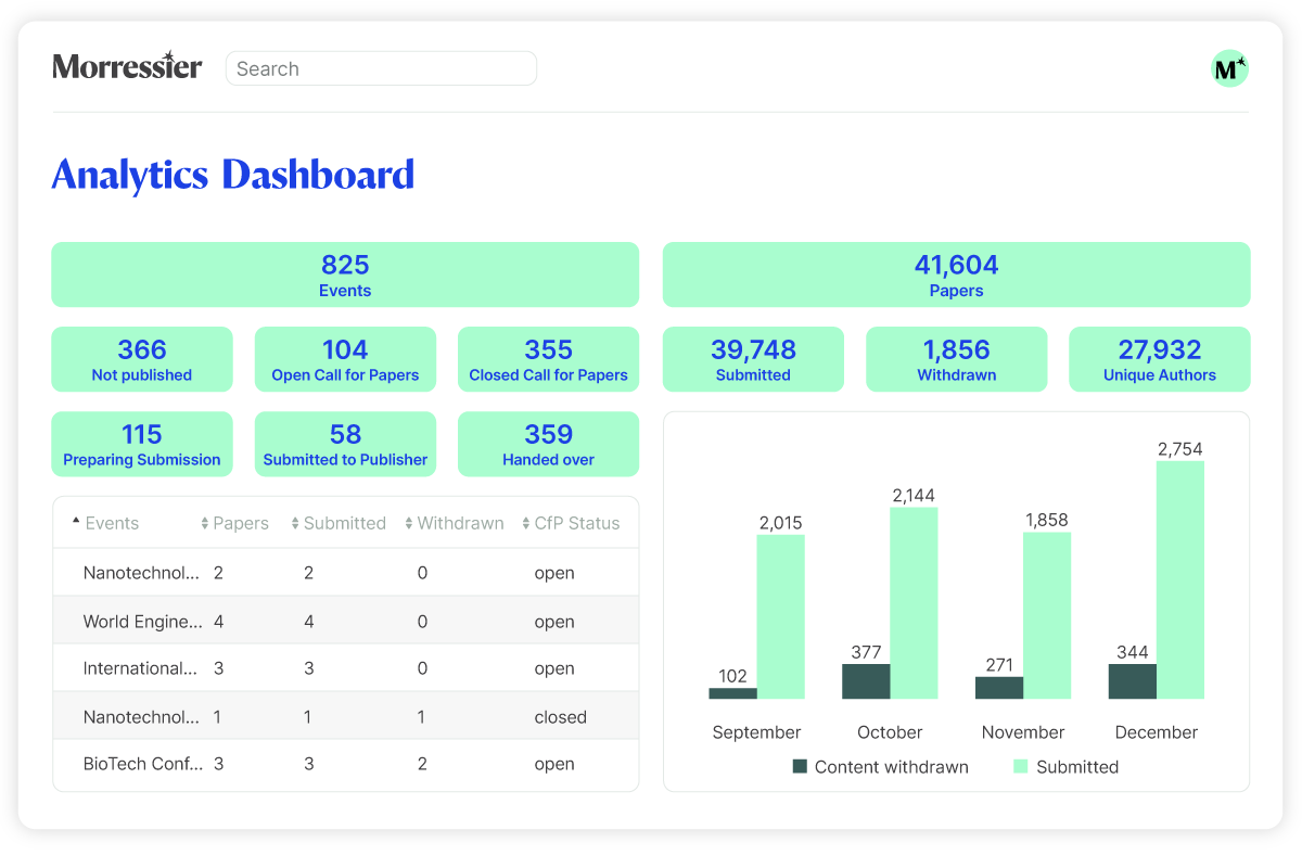  Analytics dashboards