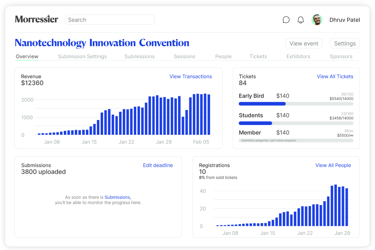 360 view of sales